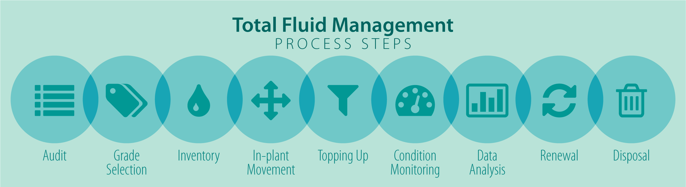 Total Lubrication Management